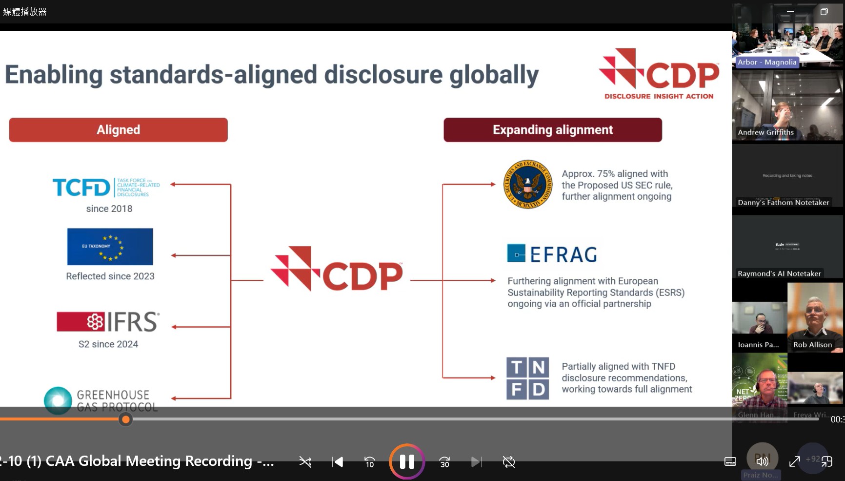 CDP Global Disclosure